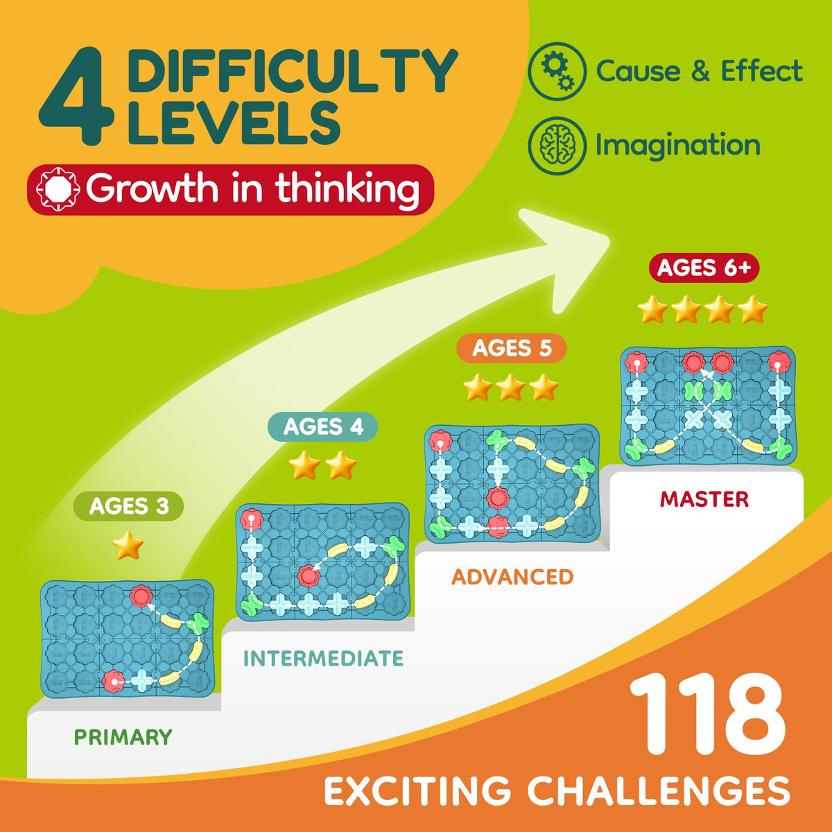 BONITOTO pieces variety enables creative route building for young thinkers.