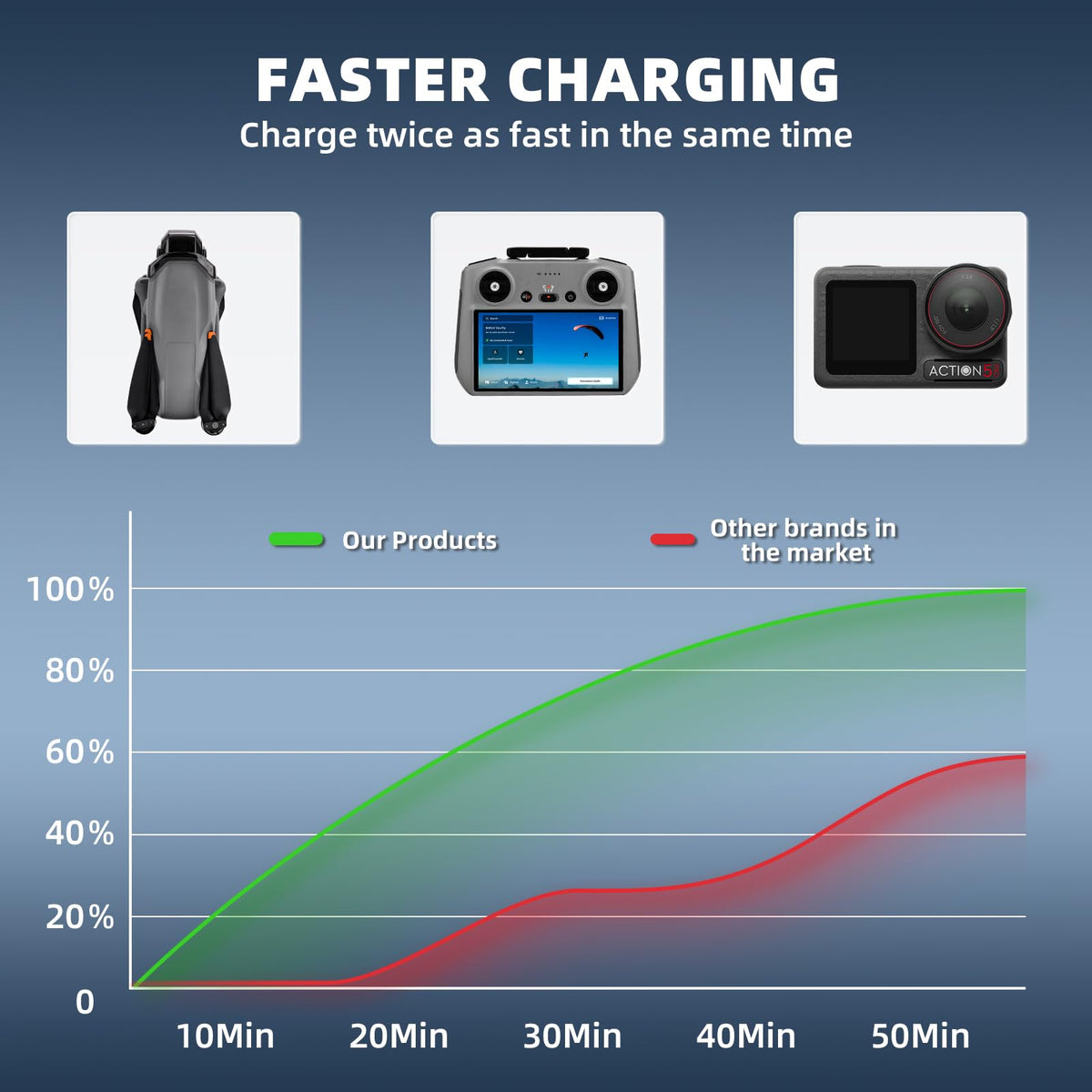 BRDRC foldable plug ultra-portable travel design