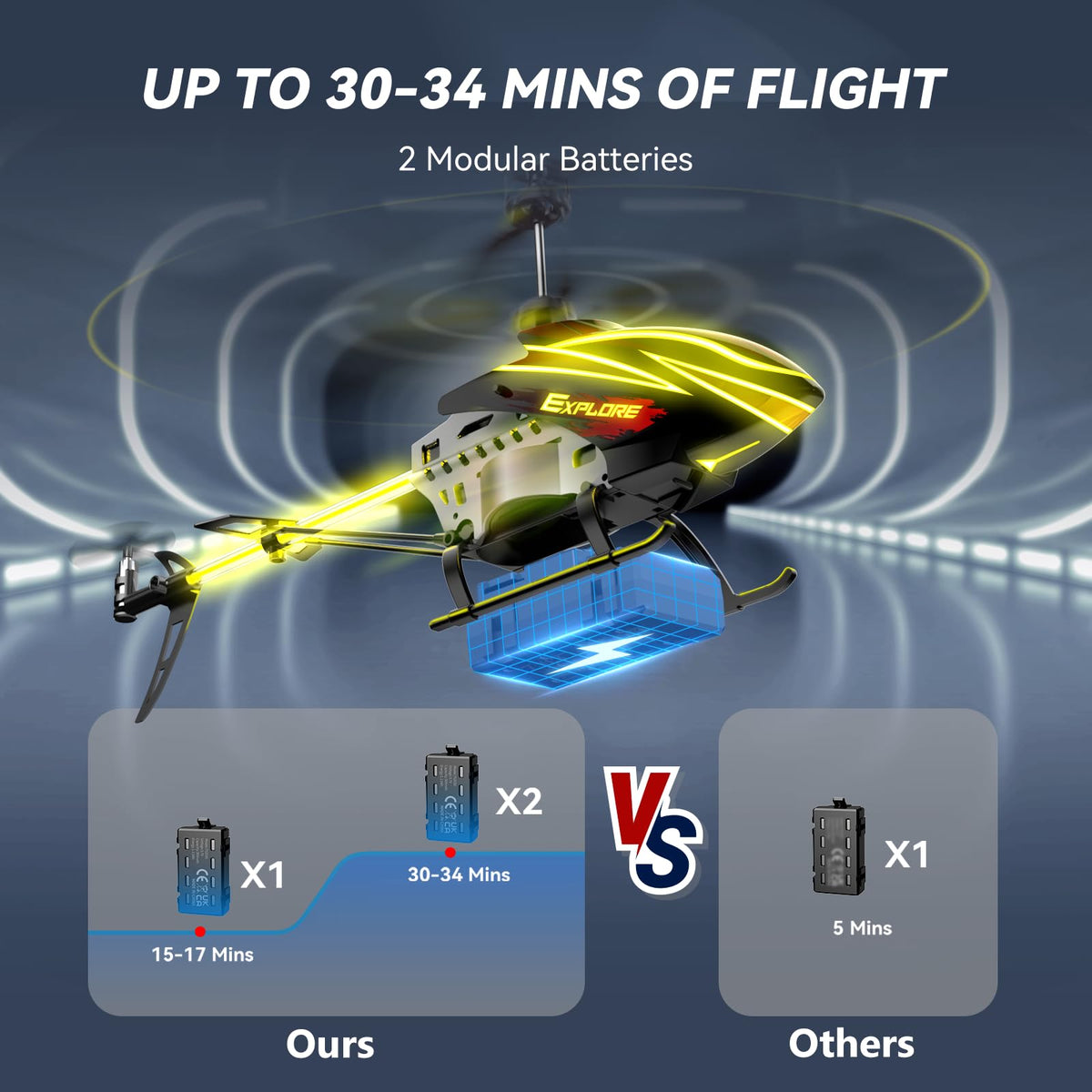 BUSSGO RC helicopter two batteries extend flight time for longer sessions.