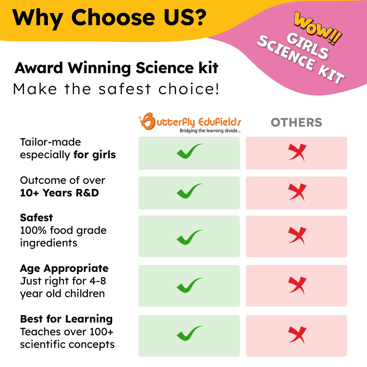 Butterfly EduFields beaker and funnel set provides real tools for hands-on experimentation.