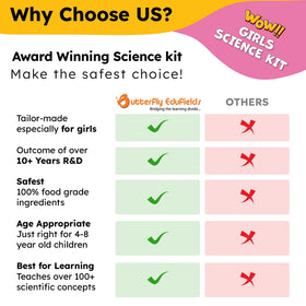Butterfly EduFields beaker and funnel set provides real tools for hands-on experimentation.