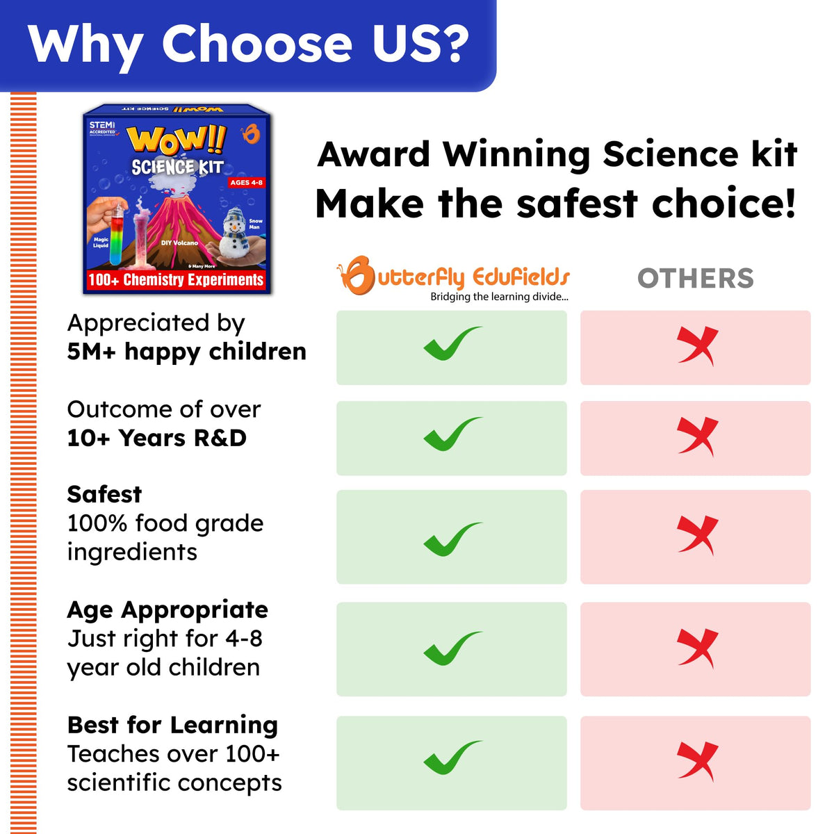 Butterfly EduFields Wow Science Kit family learning, great for group science fun