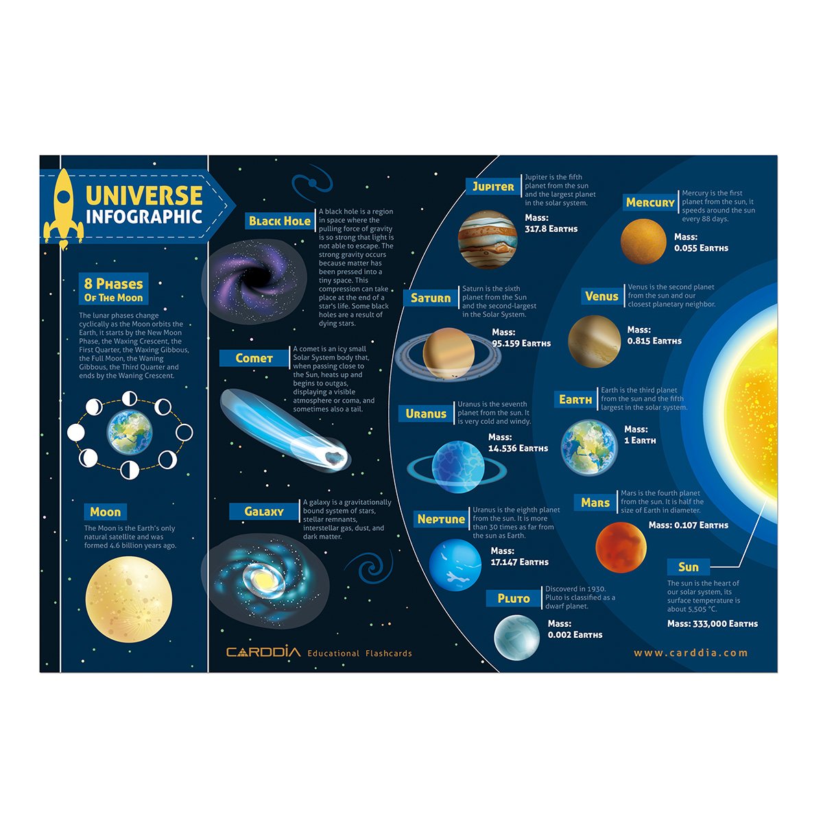 CARDDIA clusters flashcards image depicting star clusters for learning celestial organization.