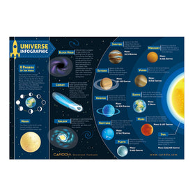 CARDDIA clusters flashcards image depicting star clusters for learning celestial organization.