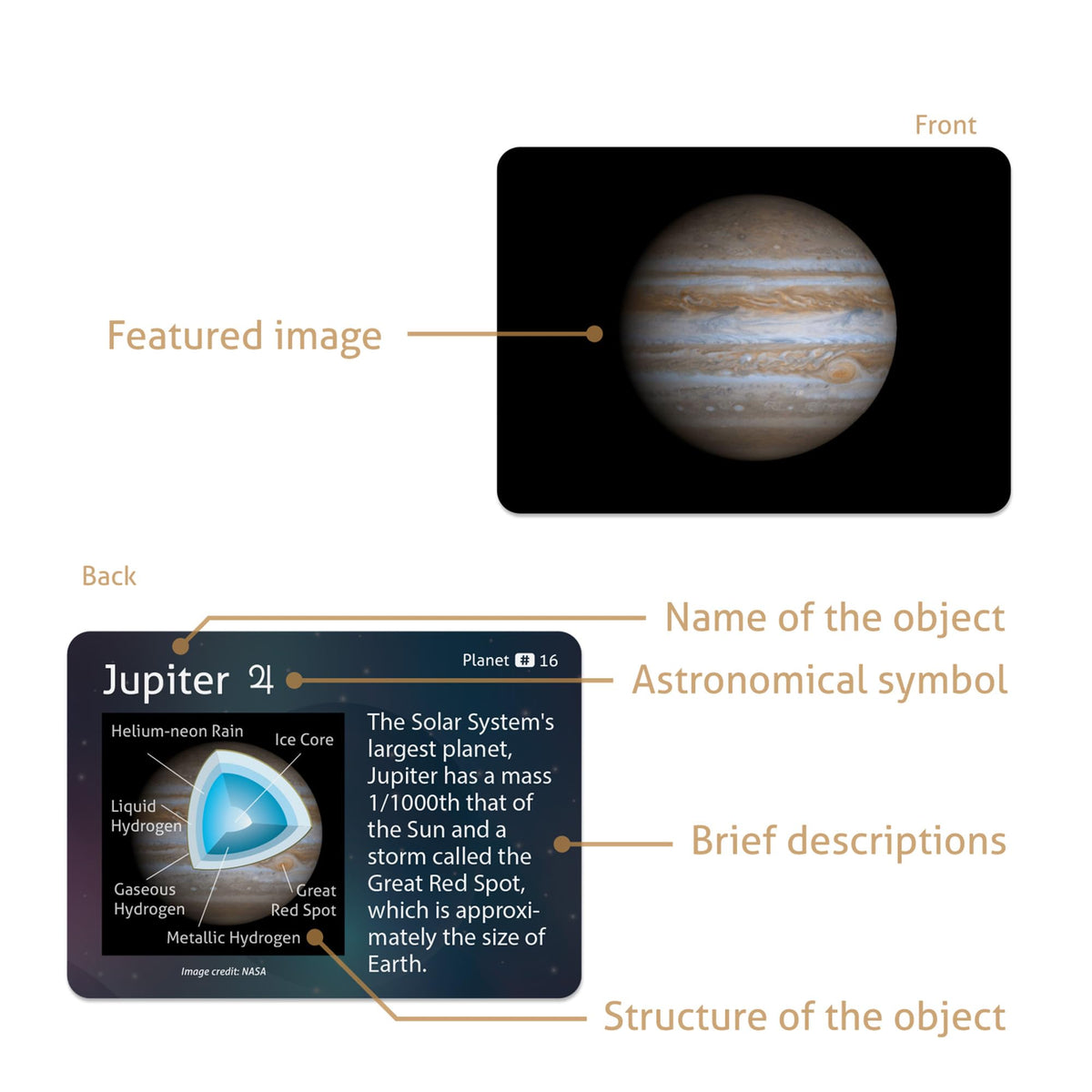CARDDIA minor planets flashcards image featuring lesser-known objects for expanded space study.