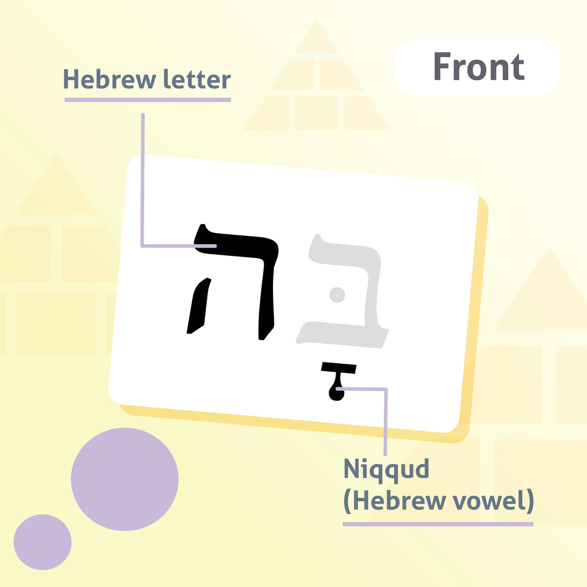 CARDDIA flashcards display vowels and dagesh for accurate pronunciation practice.