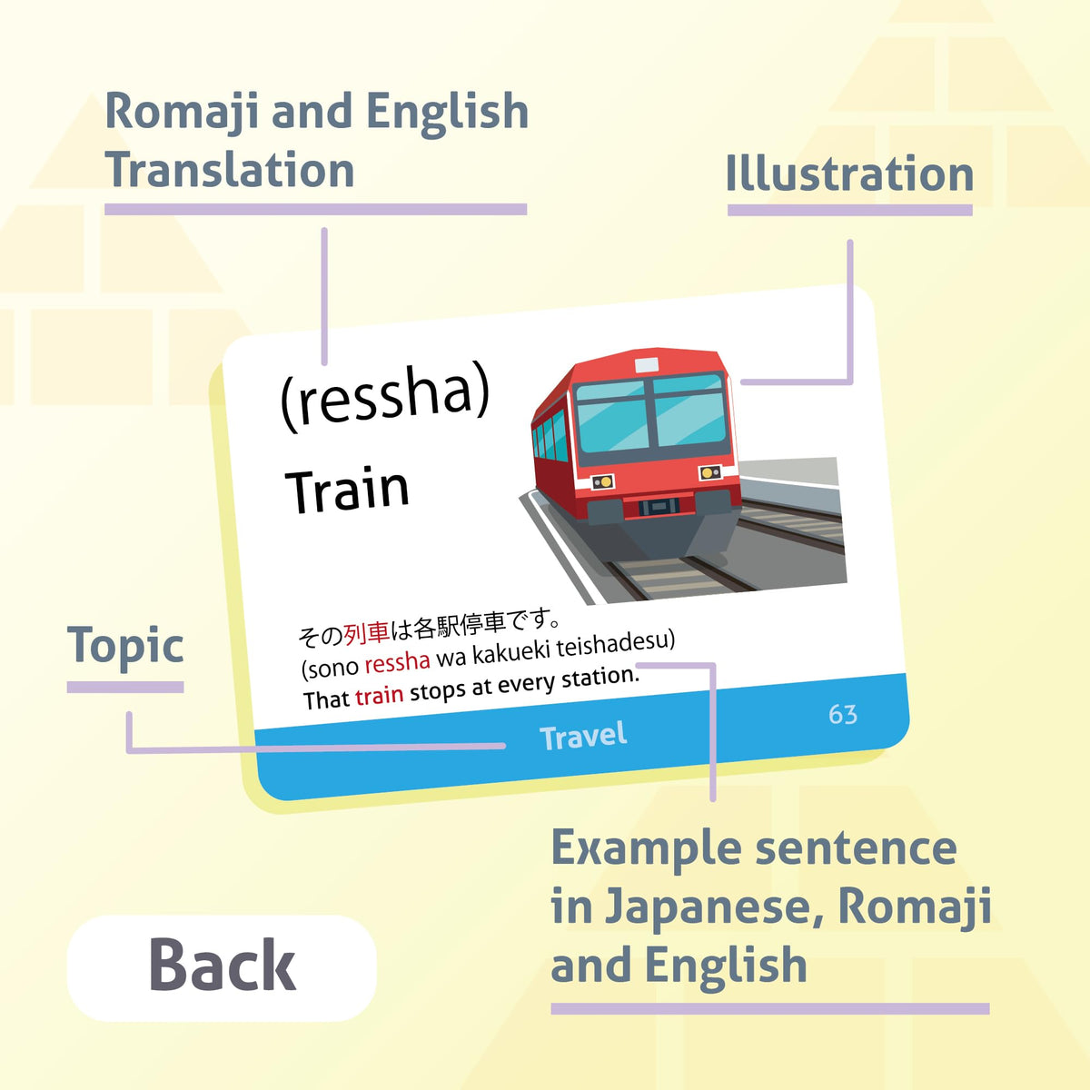 CARDDIA flash cards show vivid example sentences to reinforce usage.
