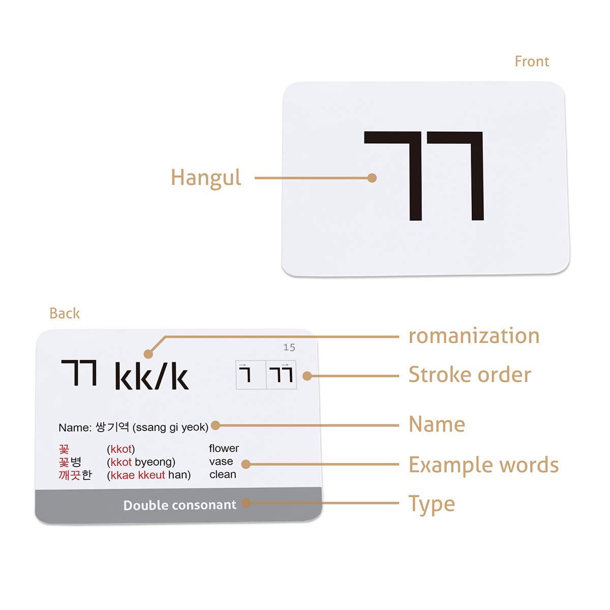 CARDDIA Hangul flashcards Hangul table reference sheet for quick lookup