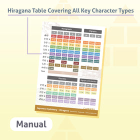 CARDDIA includes stroke-order diagrams to guide correct writing