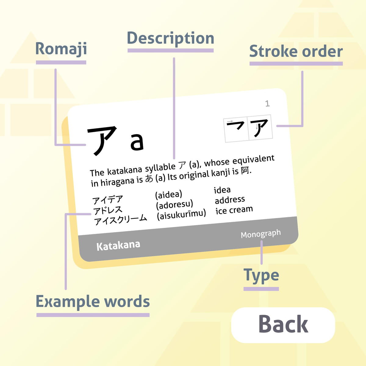 CARDDIA Katakana flashcards back info side, Romaji and words aid memory.