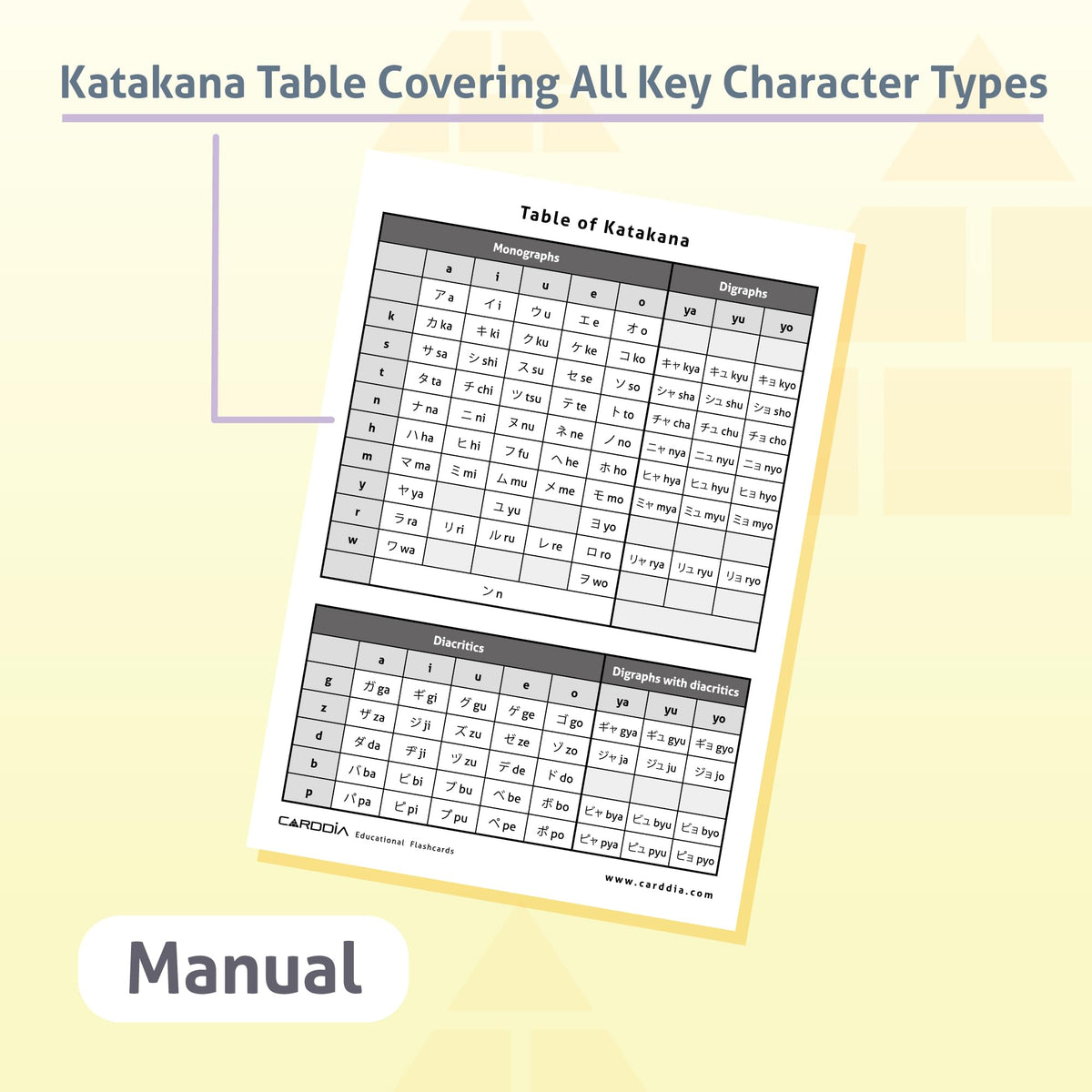 CARDDIA Katakana flashcards durable glossy coating resists water and wear.