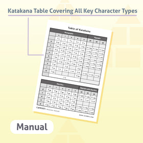 CARDDIA Katakana flashcards durable glossy coating resists water and wear.