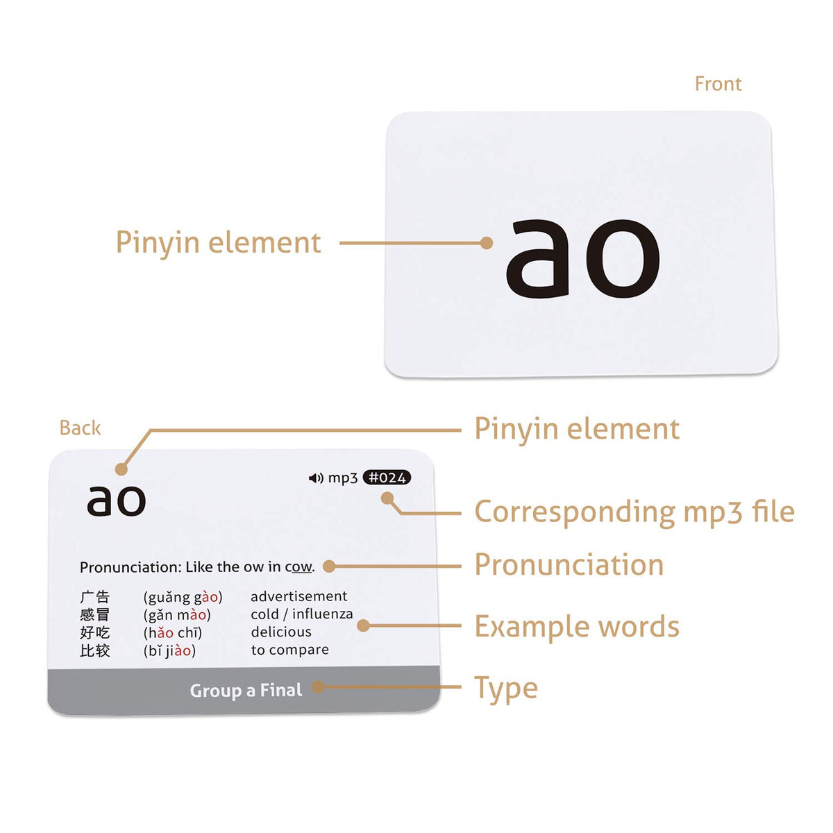 CARDDIA Pinyin Flashcards include free audio MP3s for correct pronunciation practice.