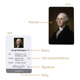 CARDDIA Presidents flashcards details side shows terms, party, and signature for easy reference.