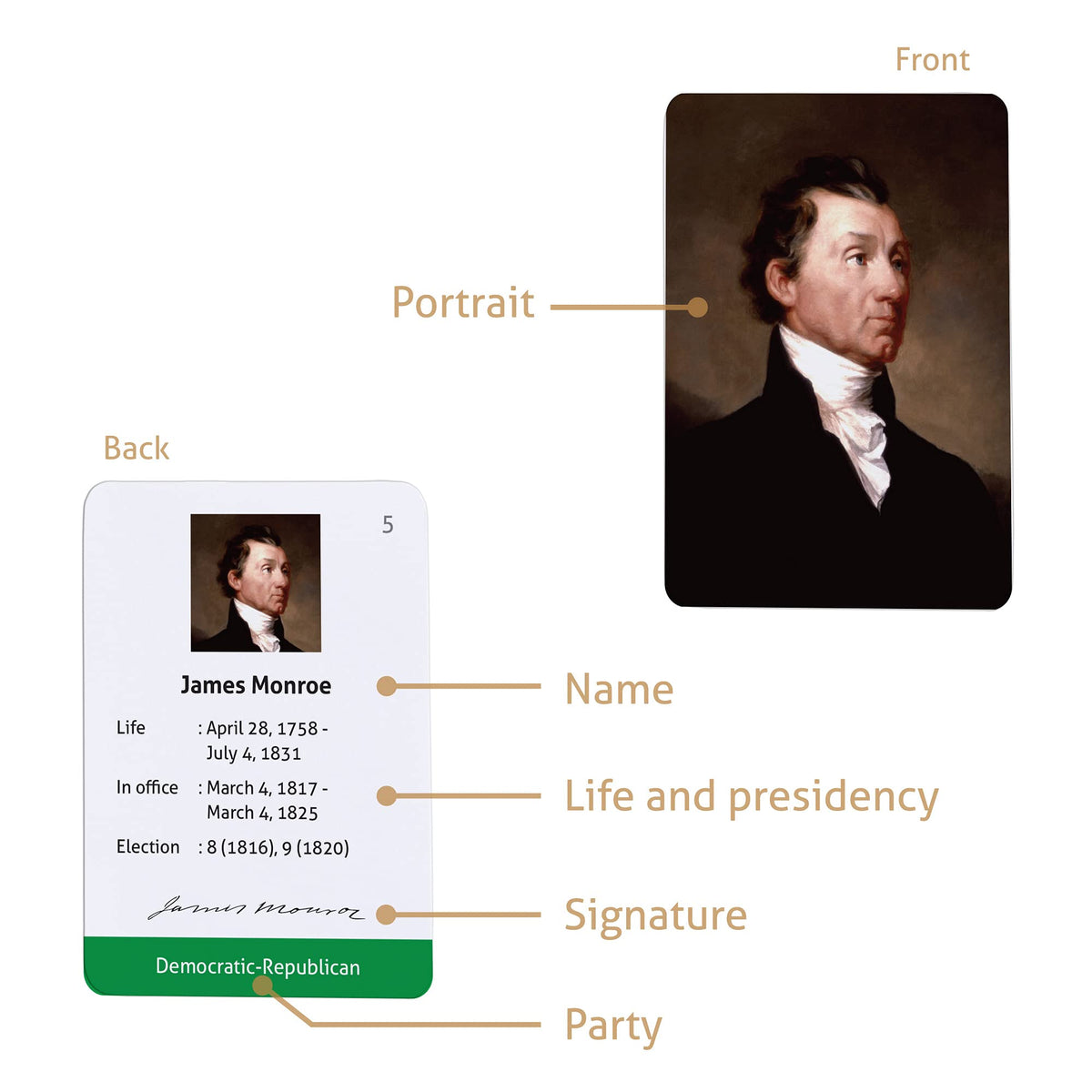 CARDDIA Presidents flashcards full-color printing enhances visual learning.