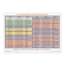 CARDDIA Presidents flashcards standard size fits in pocket or bag.