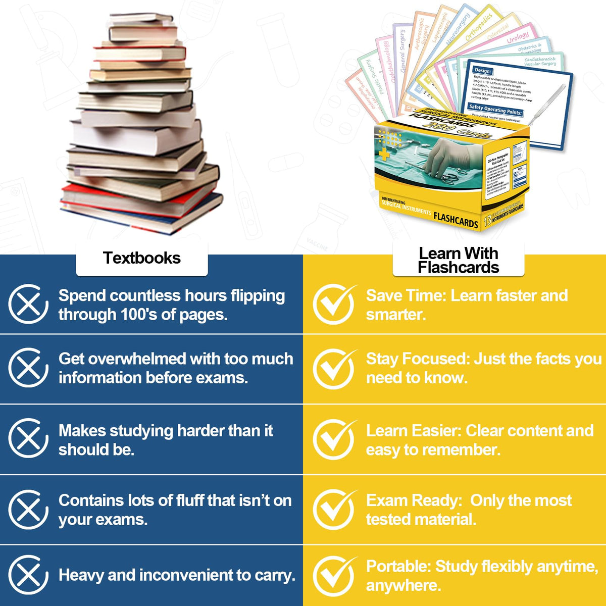 Compact and durable packaging of Chiazllta flashcards for on-the-go study