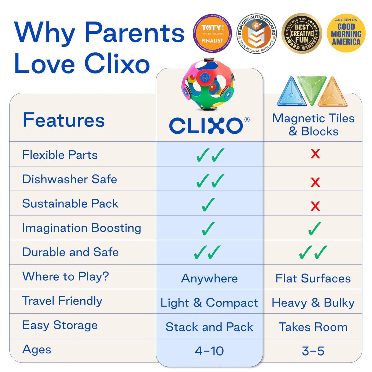 Clixo Mars Rover Pack supports STEAM learning through hands-on building