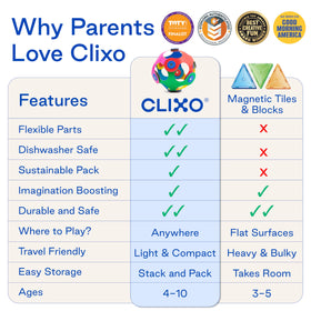 Clixo safety-tested, BPA-free pieces for worry-free, durable play.