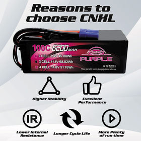 CNHL Purple Series 6200mAh battery hard case protection during impacts and storage.