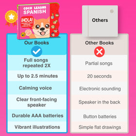 Coco Learns Spanish board book is durable and kid-friendly for curious hands.