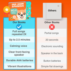 Coco Learns Spanish Vol. 2 volume control helps customize listening experiences.