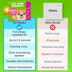 Coco Learns Spanish Vol.3 batteries included ready-to-play front speaker.