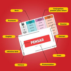 Gift-ready conJUGAR flashcards for language learners and travelers.