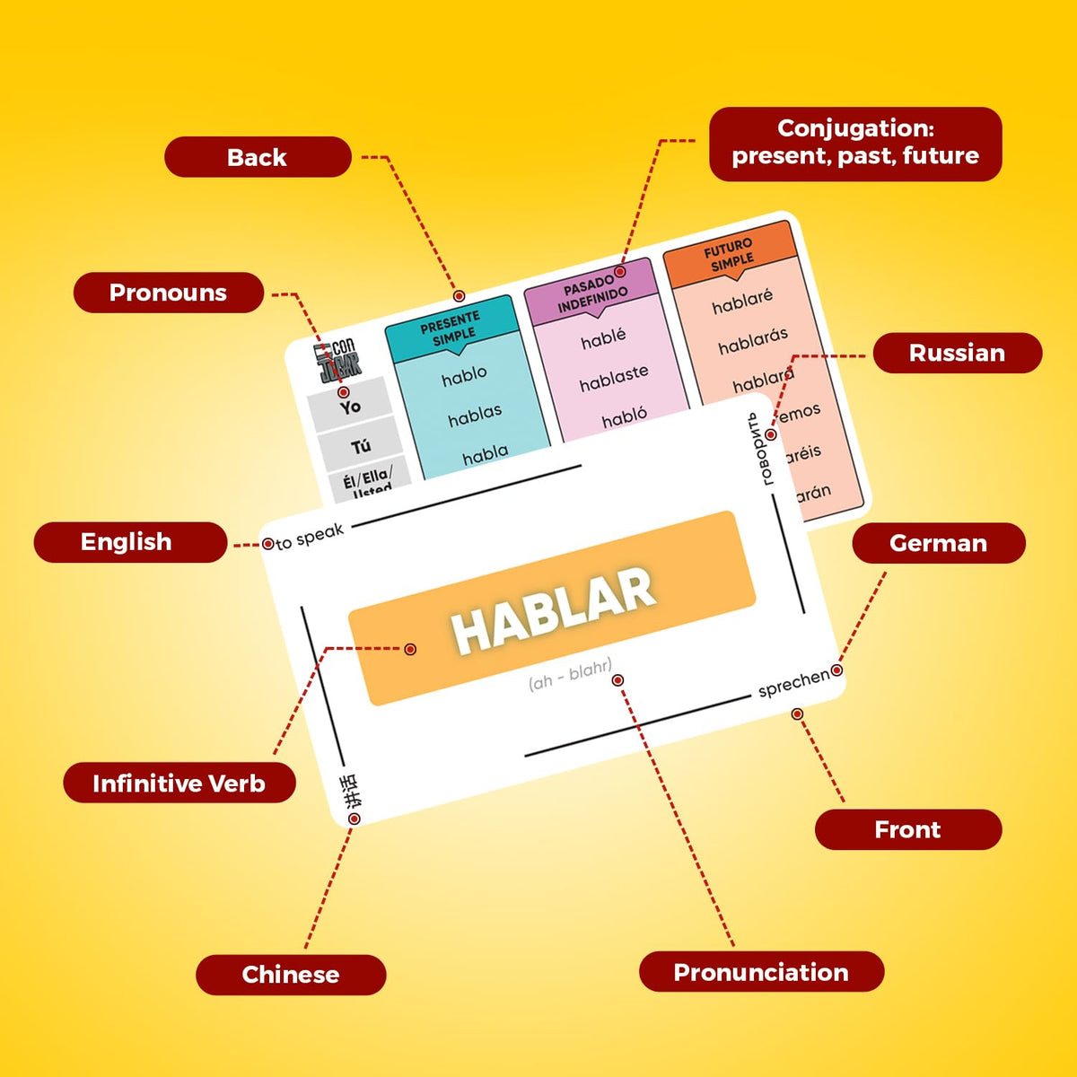 conJUGAR flashcards highlight irregular verbs in red for pattern recognition.