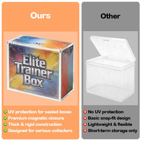 Coolbyl ETB acrylic case UV-protection reduces fading under long-term light exposure.