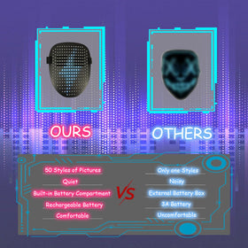 COOLGUARDER LED mask adjustable-strap for secure wear at events.