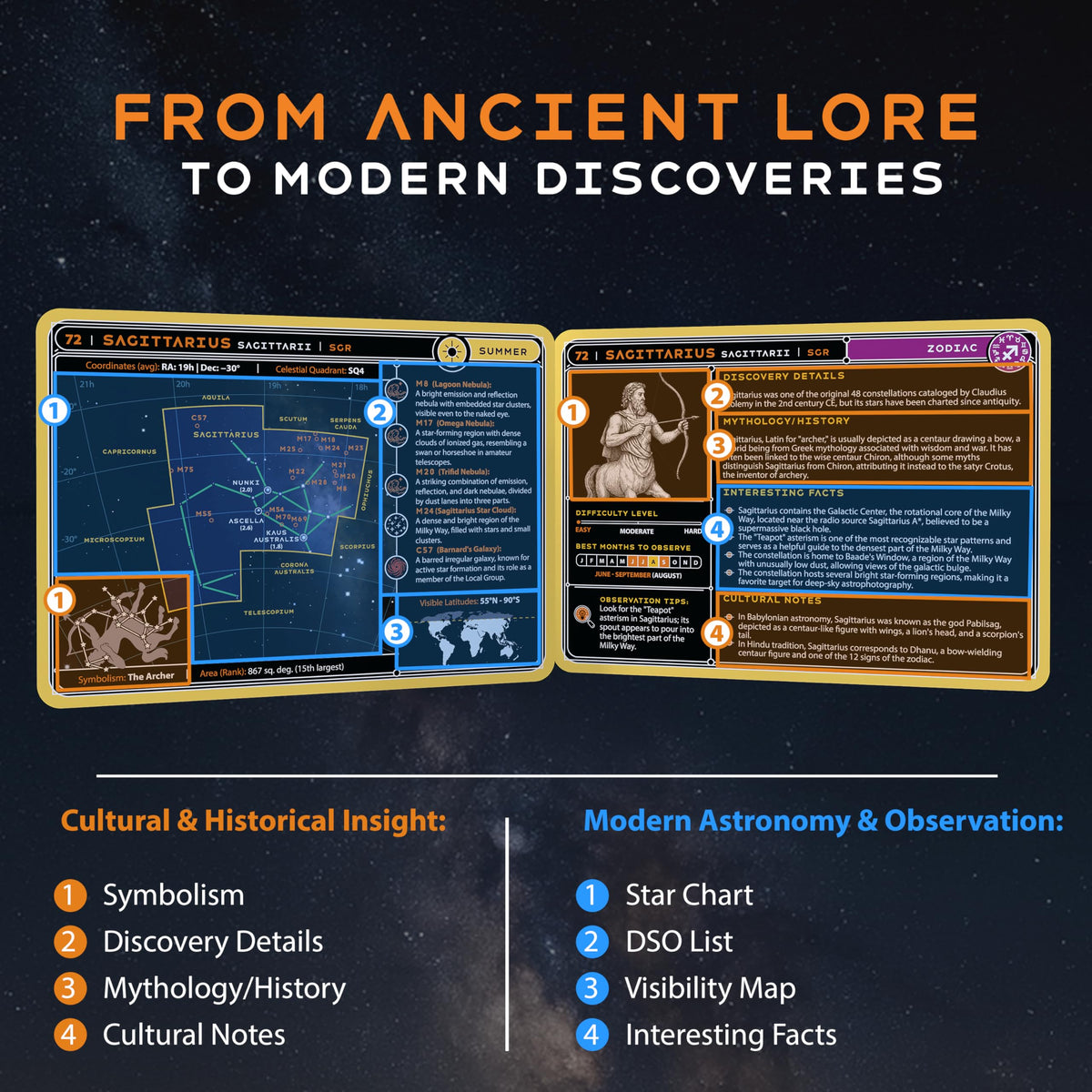 Cosmic Shards Stargazing Cards boundaries and stars view helps locate constellations.