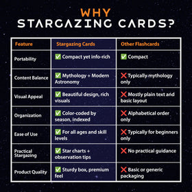 Cosmic Shards Stargazing Cards kid-friendly layout invites family stargazing.