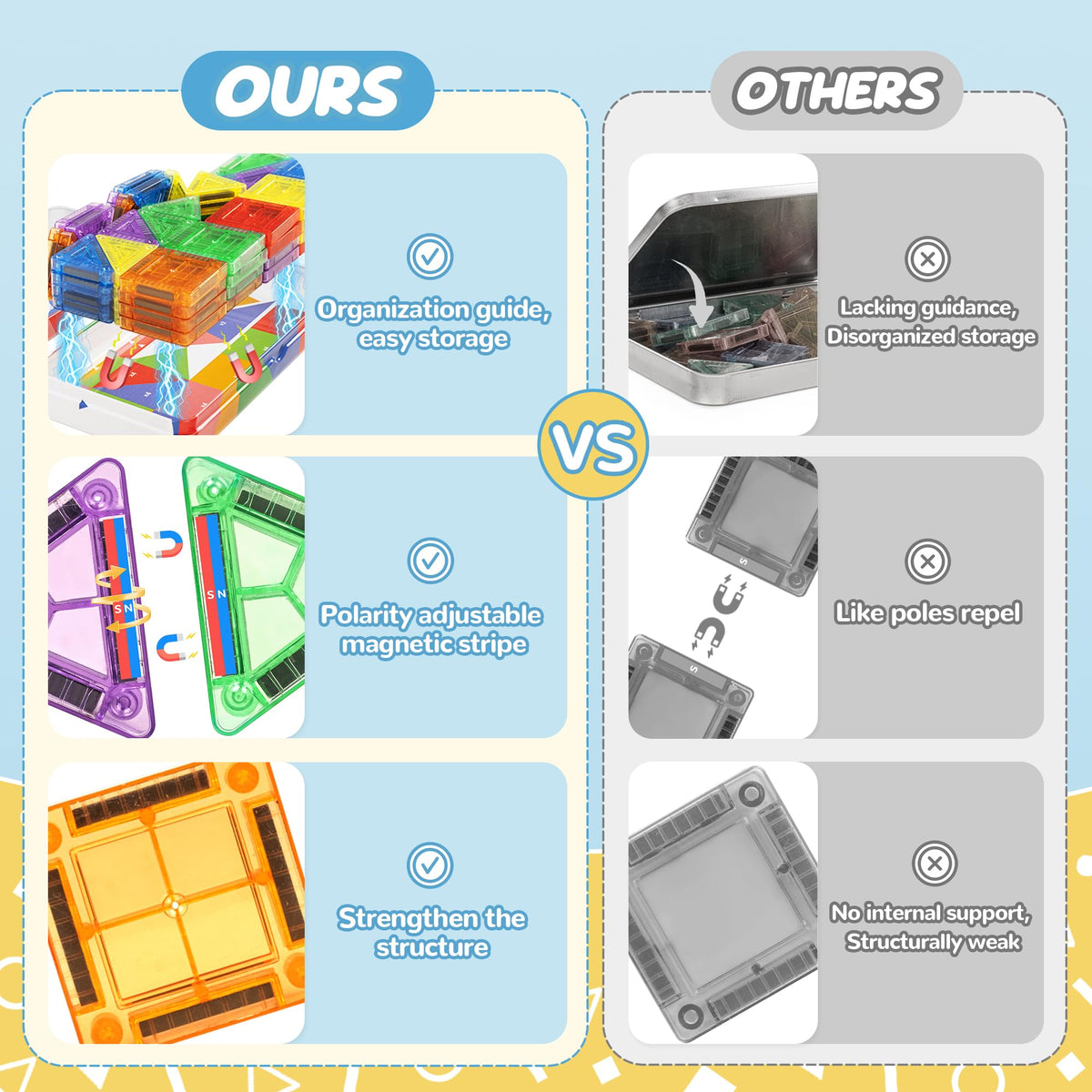 Cossy Mini Magnetic Tiles used for STEM play on the go.