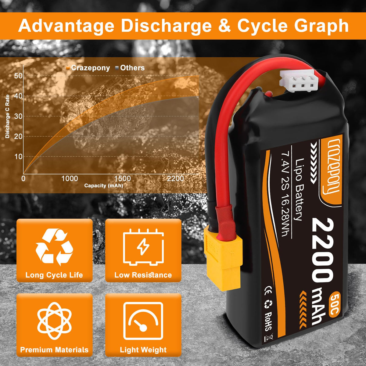 Crazepony two-pack Lipo battery set for ready replacements.