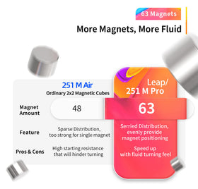 CuberShop GAN 251 M Air handheld cube ideal for travel practice.