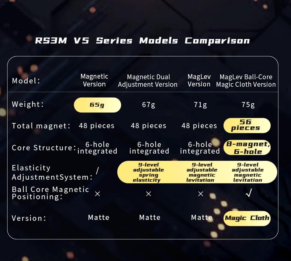 CuberShop Moyu RS3M V5 ball-core magnets enable precise turns