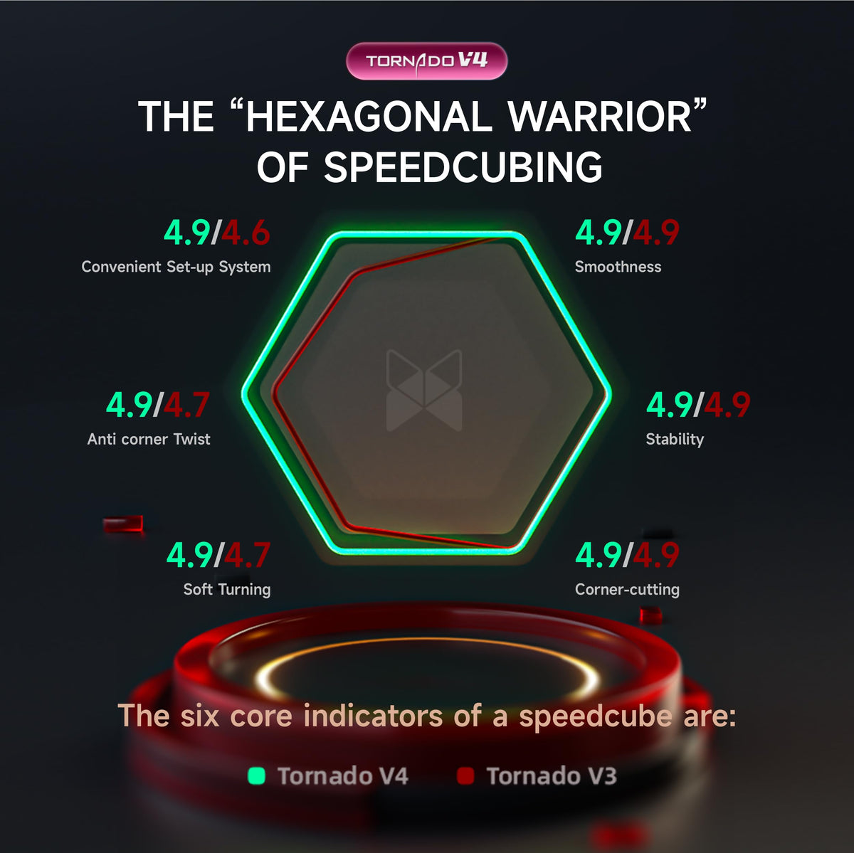 CuberShop QY X Man Tornado V4 M flagship core positioning detail improves stability.