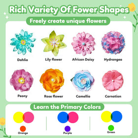 CZTCDP capillary action demo showing dye movement in paper