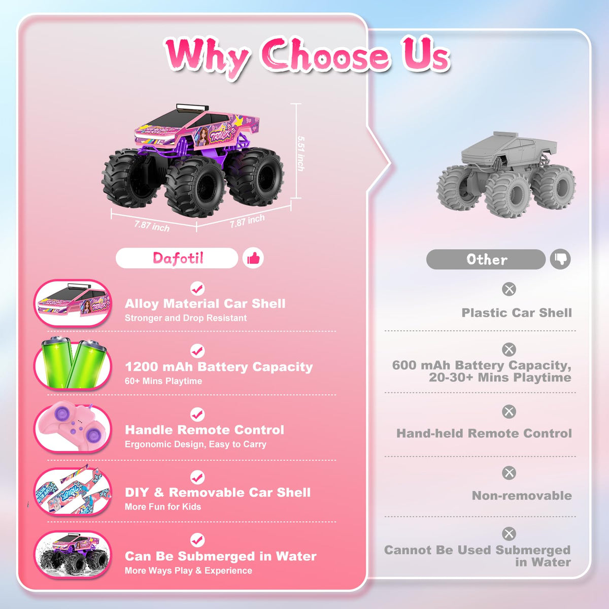 Dafotil Amphibious RC Car pink monster truck rear view shows rugged shell.