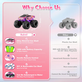 Dafotil Amphibious RC Car pink monster truck rear view shows rugged shell.