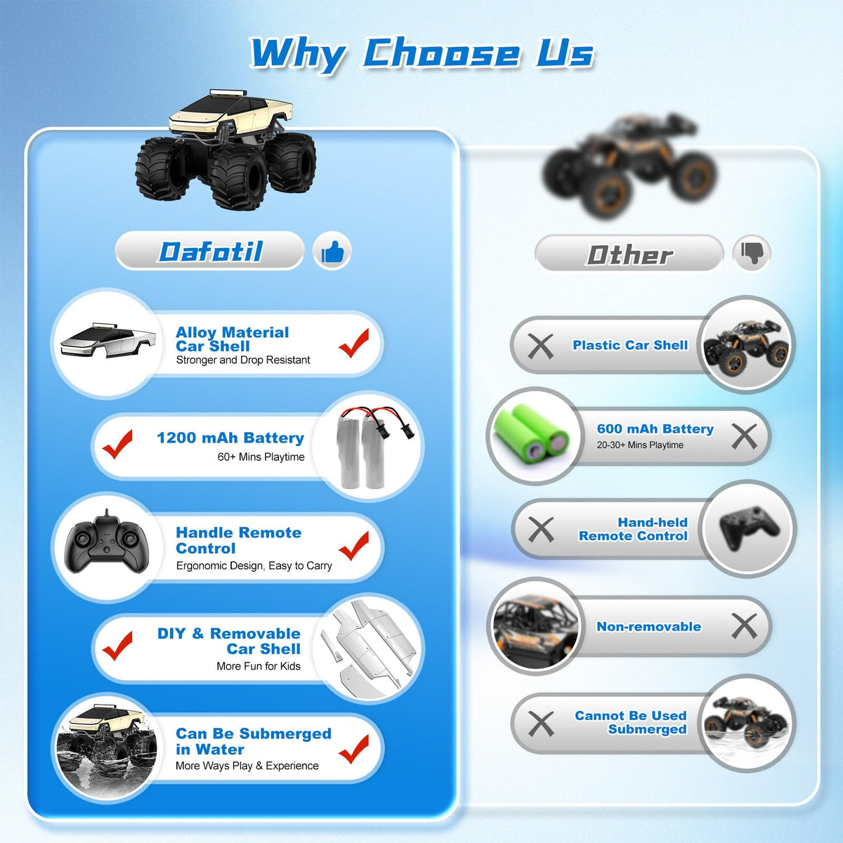 Dafotil RC truck with LED headlights for dusk adventures.