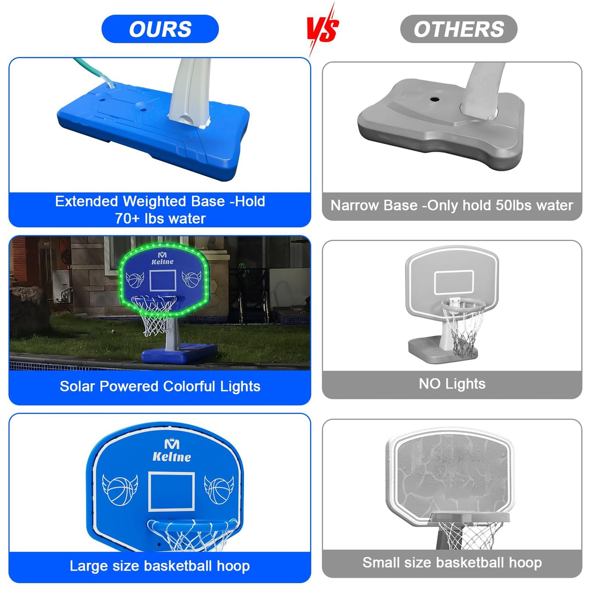 Dahivs compatible with in-ground pools for seamless setup