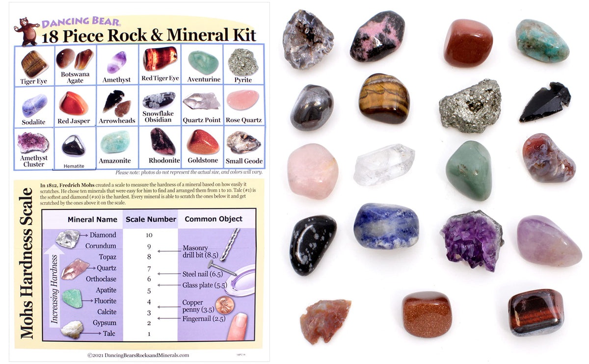 DANCING BEAR Mohs chart visual explains mineral hardness for beginners.