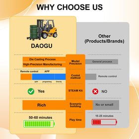 DAOGU gift-ready packaging makes this a compelling present option.