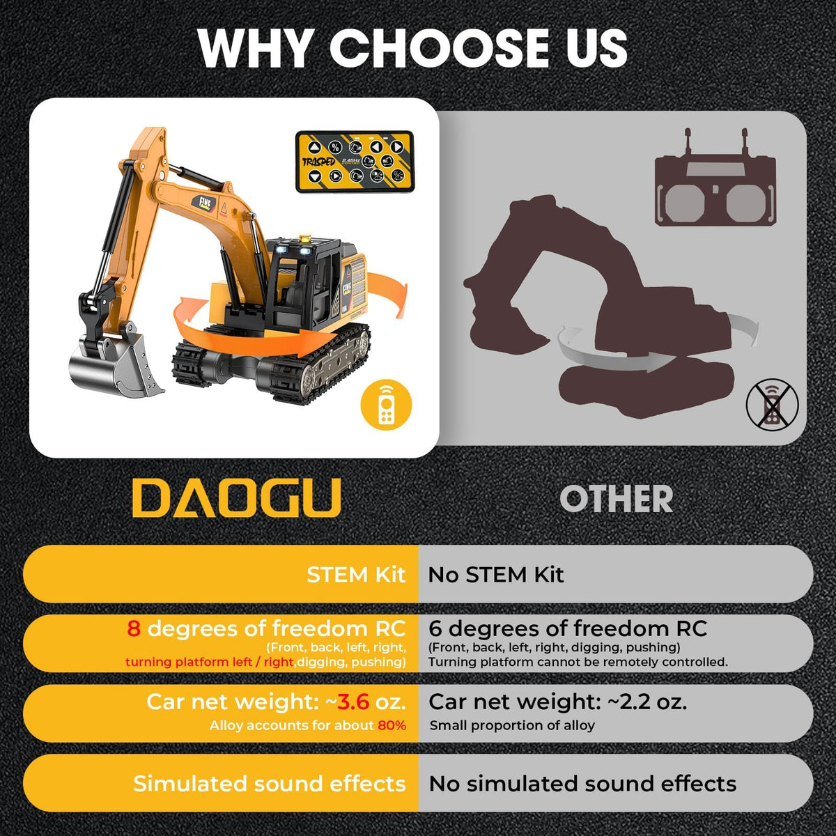 DAOGU LED headlights illuminate a realistic night-time operation.