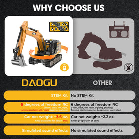 DAOGU LED headlights illuminate a realistic night-time operation.