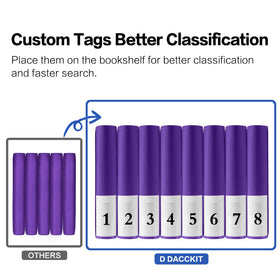 Long-term-use design of D DACCKIT top loader binder preserves collections