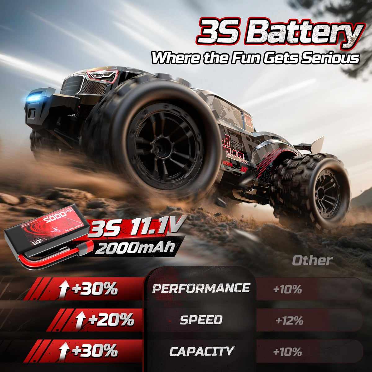 DEERC dual 3S batteries extend runtime for longer driving sessions
