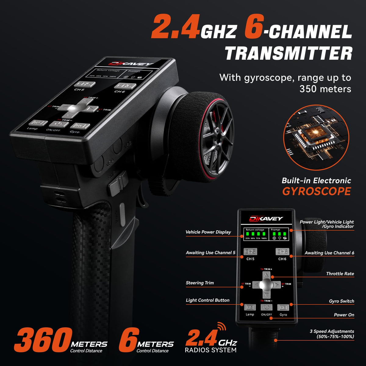 DIKAVEY gyro-assisted transmitter enables stable high-speed control